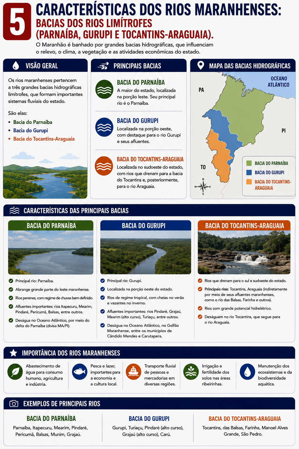 Infográfico das bacias dos rios Parnaíba, Gurupi e Tocantins-Araguaia